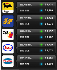 CARO CARBURANTI > CERCA IL DISTRIBUTORE PIU' CONVENIENTE