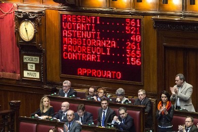 APPROVATA ALLA CAMERA LA NUOVA LEGGE ELETTORALE