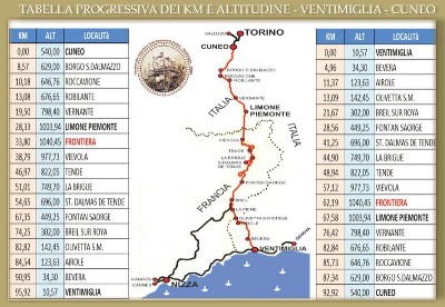 NELLO SBLOCCA ITALIA LA CUNEO VENTIMIGLIA