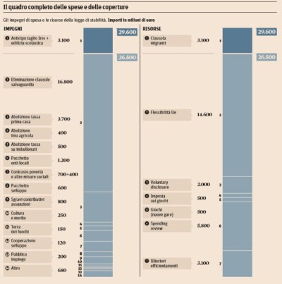 LEGGE DI STABILITA' 2016