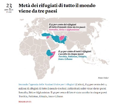 MIGRANTI E LUOGHI COMUNI