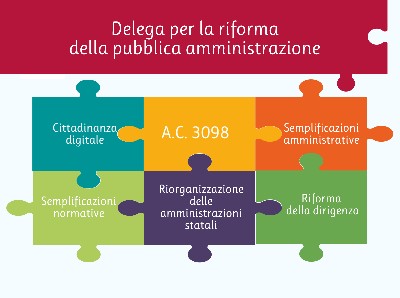 LA RIFORMA P.A. E' LEGGE