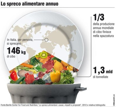 BASTA SPRECO ALIMENTARE