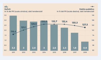 VIA LIBERA DALLA UE ALLA FLESSIBILITA’