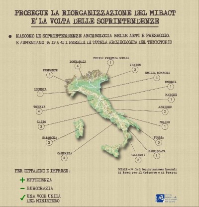 SOPRINTENDENZE: RIORGANIZZARE SÌ, MA CON UN OCCHIO AL TERRITORIO