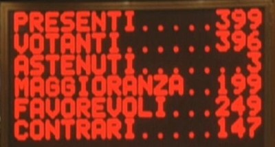 APPROVATO ALLA CAMERA IL DECRETO MILLEPROROGHE