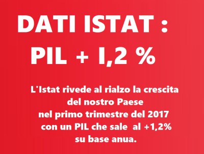 DATI ISTAT  +1,2