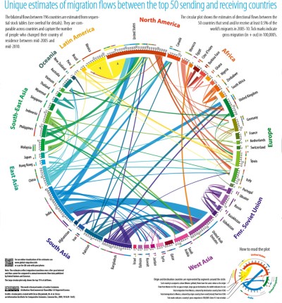 MIGRANTI. QUALCHE CONSIDERAZIONE E QUALCHE INFORMAZIONE