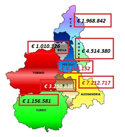 IL RIPARTO DELLE RISORSE DEL DECRETO MARZO 2019 CHE PENALIZZA CUNEO