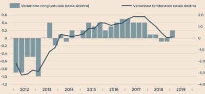 ITALIA ANCORA FANALINO DI CODA