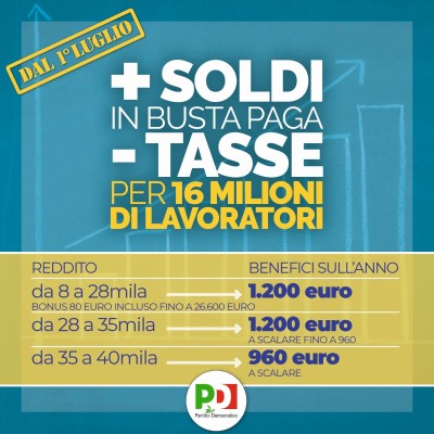 RIDUZIONE CUNEO FISCALE. DAL PRIMO LUGLIO SI PARTE