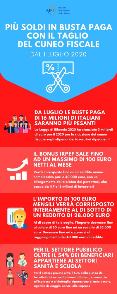 DA LUGLIO RIDUZIONE DEL CARICO FISCALE IN BUSTA PAGA PER 16 MILIONI DI LAVORATORI