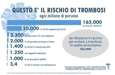 QUALCHE PRECISAZIONE SUI VACCINI