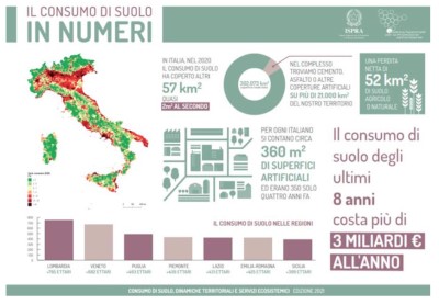 NON SI FERMA IL CONSUMO DI SUOLO IN ITALIA