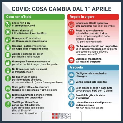 REGOLE COVID, DAL 1 APRILE COSA CAMBIA