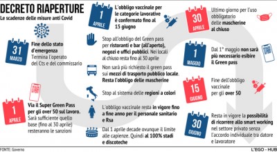 APPROVATO IL DDL DI CONVERSIONE DEL DL 24 RIAPERTURE