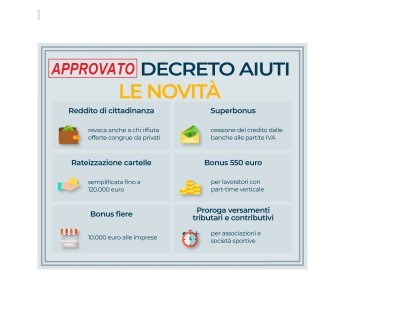 IL DECRETO AIUTI 2022 È LEGGE