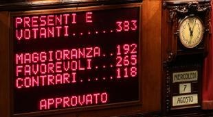 OK DEFINITIVO DALLA CAMERA alla Legge di conversione del DL LAVORO